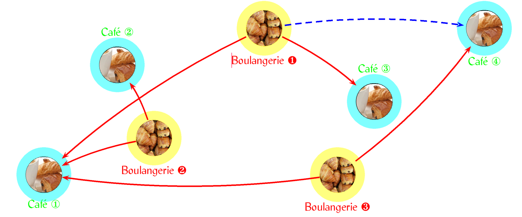 Problème de Monge (Version Villani)